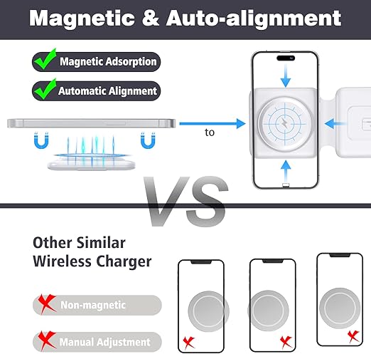 3-in-1 Wireless Charging Pad