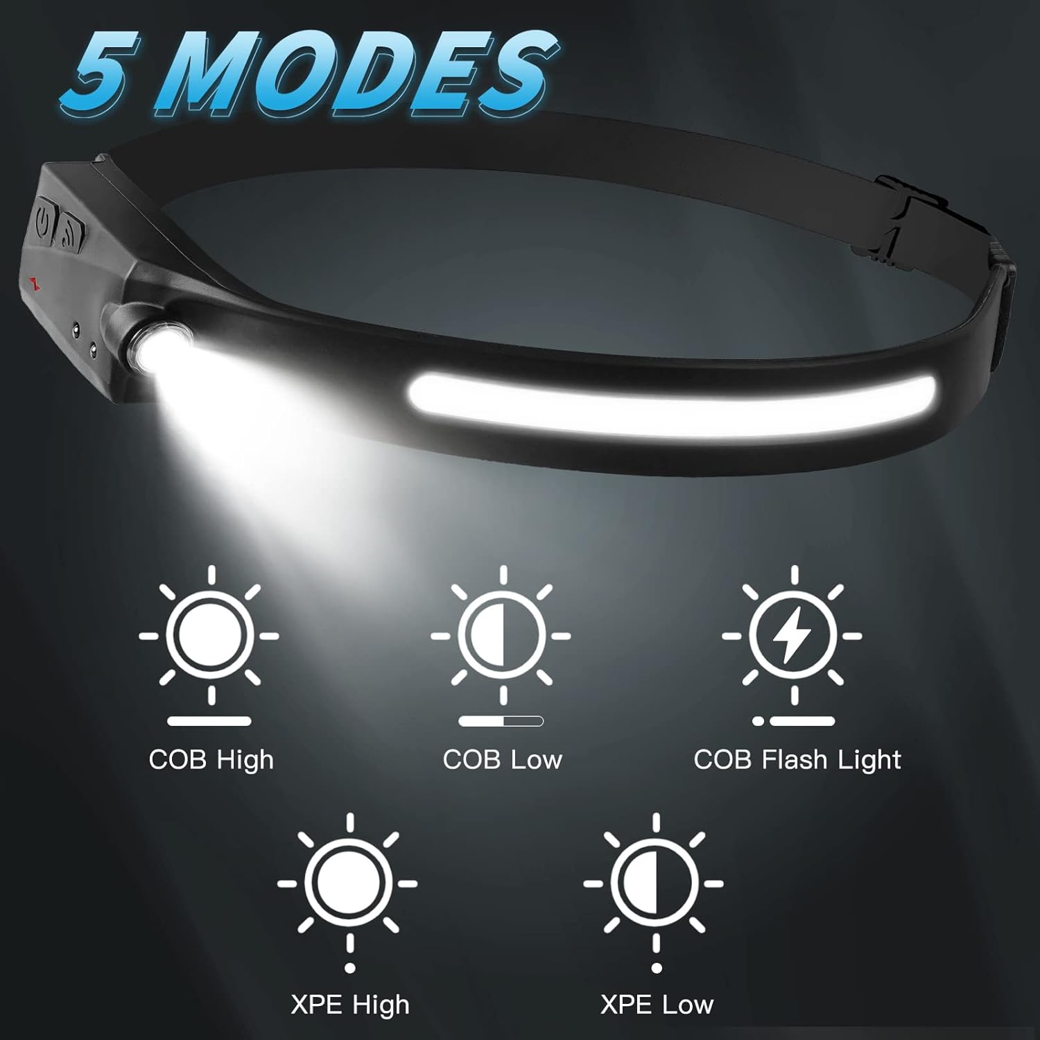 Rechargeable LED Headlamp with Motion Sensor & Wide Beam – UAE Use