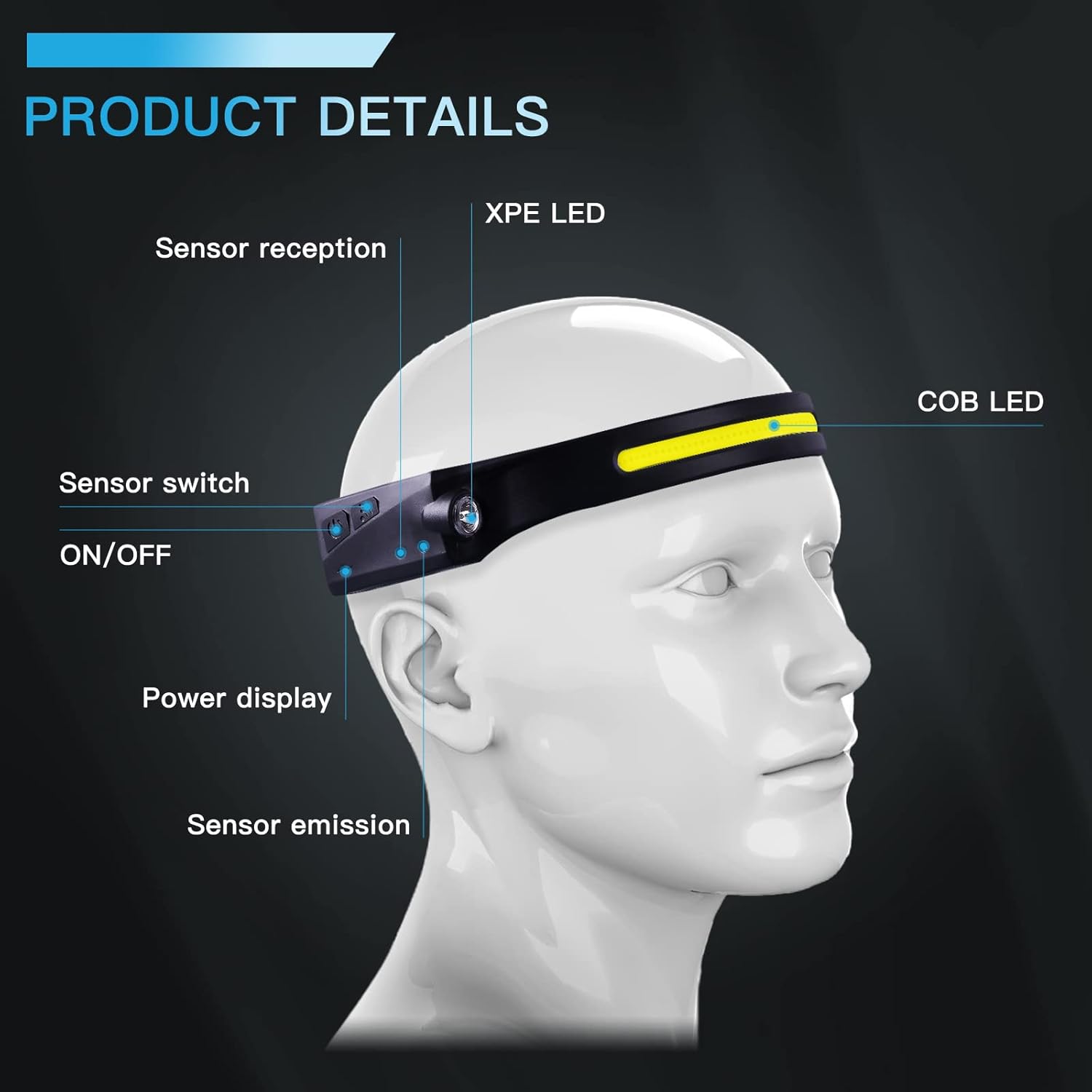 Rechargeable LED Headlamp with Motion Sensor & Wide Beam – UAE Use